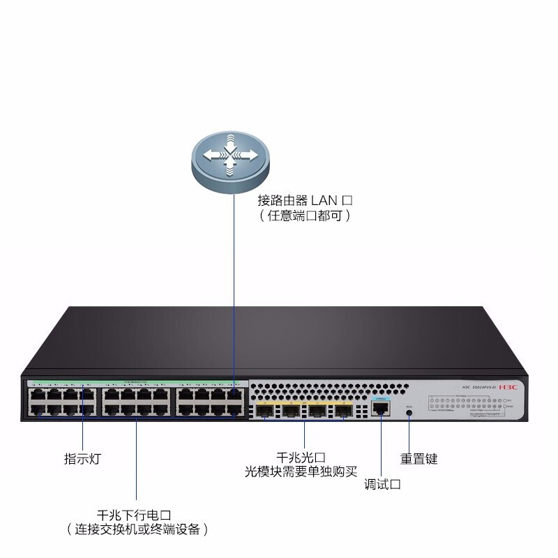 华三（H3C）S5120V3-28P-SI 24千兆电口+4千兆光智能网管弱三层企业级网络交换机