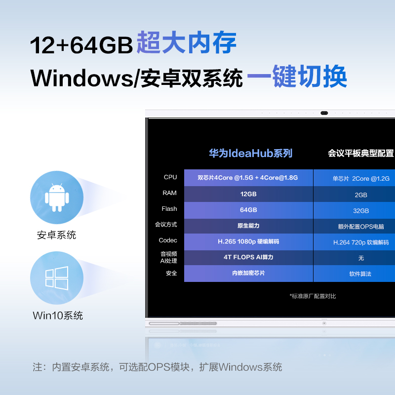 华为(HUAWEI) 会议电子白板 Ideahub S65 65英寸会议平板一体机 双系统 i5模块 含落地支架+传屏器 (单位: 套 规格: 一套装)